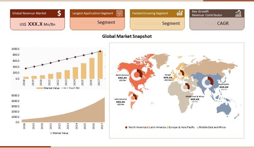 Industrial Battery Charger Market 2021 Break Down by Top Companies