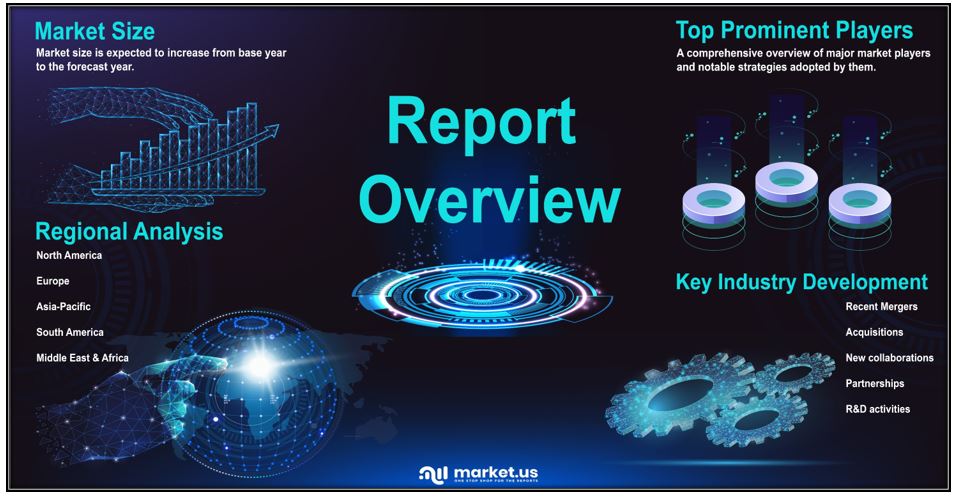 Glass Reinforced Plastic Pipe Market [RISING TODAY] || Business Strategy & Forecast by 2031 | Taiwan News