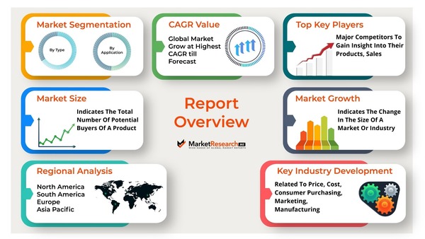 Internet of Things (IoT) Analytics Market 2022 Research Report with Opportunities and Strategies to Boost Growth- COVID-19 Impact and Recovery
