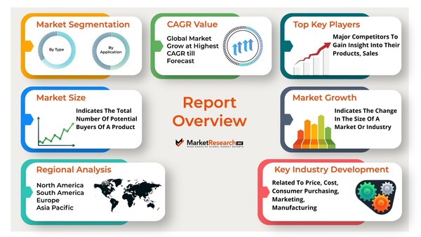 Busbar Market 2022 Emerging Trend and Advancement Outlook 2031