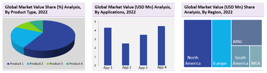 Global Drawer Dishwashers Market