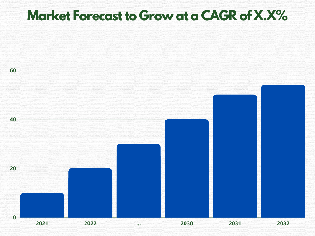 Current Transducers Market