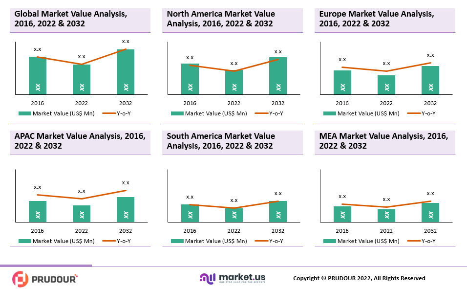 Industrial Inertial Systems Market