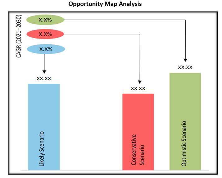 Automotive Autonomous Emergency Braking Systems Market