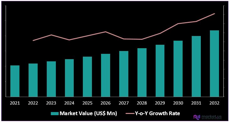 Downhole Test Tools Market