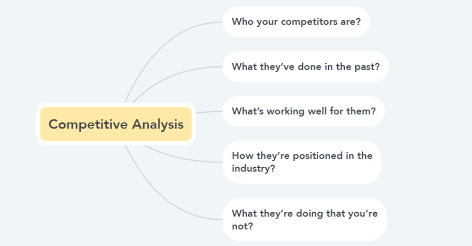 Compitative Analysis