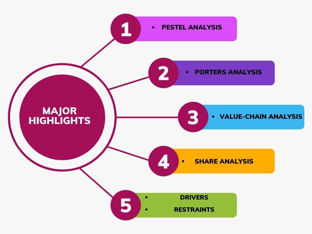 Health Supplements Market