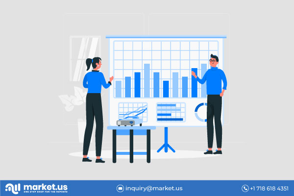 In-Flight Catering Services Market