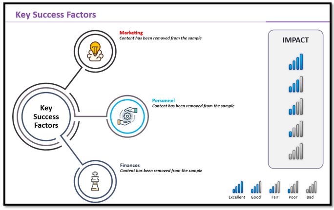 Synthetic Lubricants Market