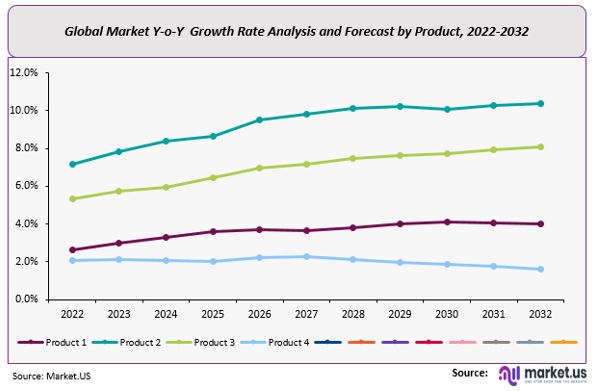 EPDM/PP Blends Market