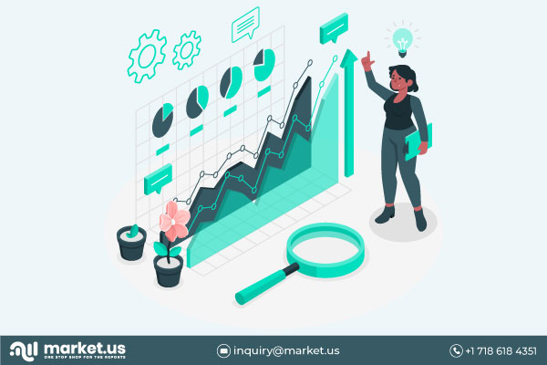 Ethoxylates Market