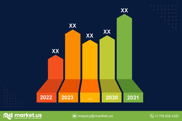 Smart Materials Market