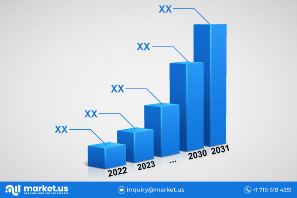 Optical Microscope Market