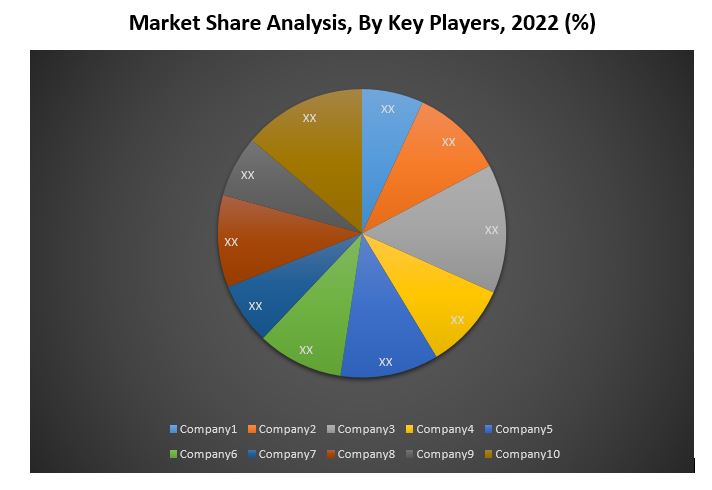 Semiconductor Intellectual Property Market