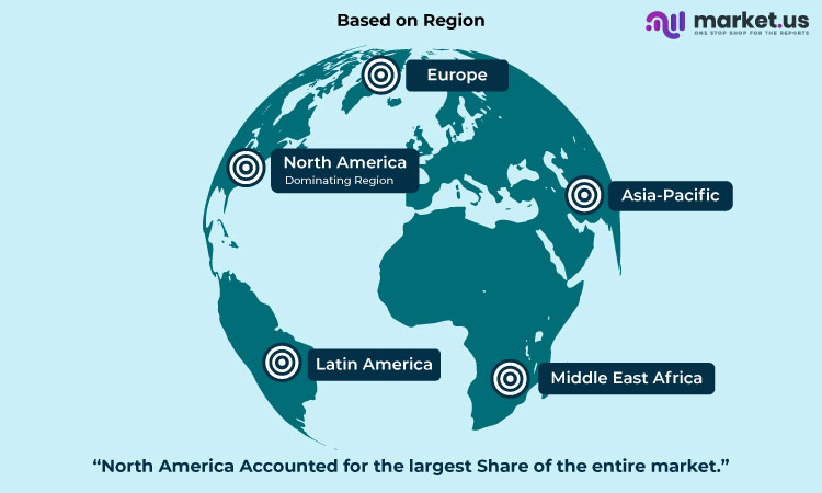 Industrial Encoder Market