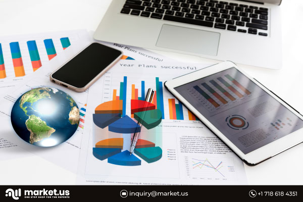 Glycinate Market