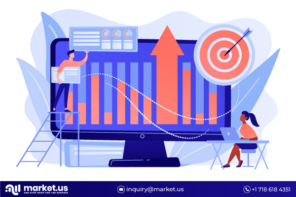 Multiple Sclerosis Drugs Market