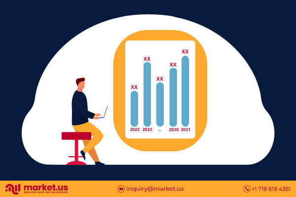 Skin Cancer Diagnostics Market