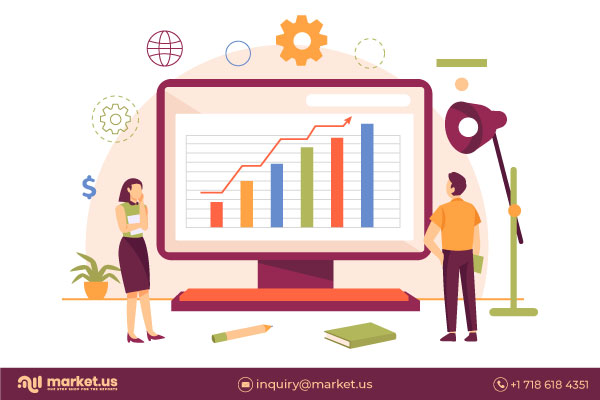 Contract Logistics Market