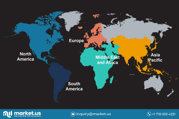 Drone Package Delivery Market