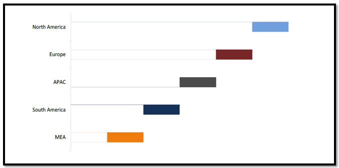 Frozen Yogurt Market