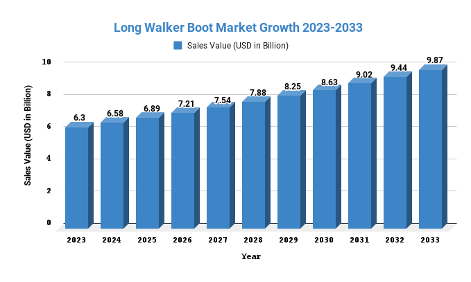 Long Walker Boot 