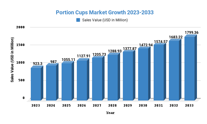 Portion Cups