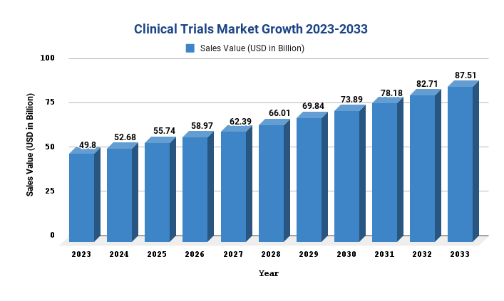 Clinical Trials