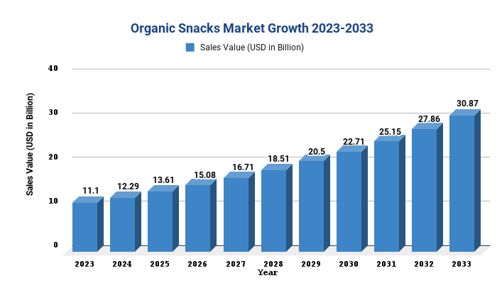 Organic Snacks