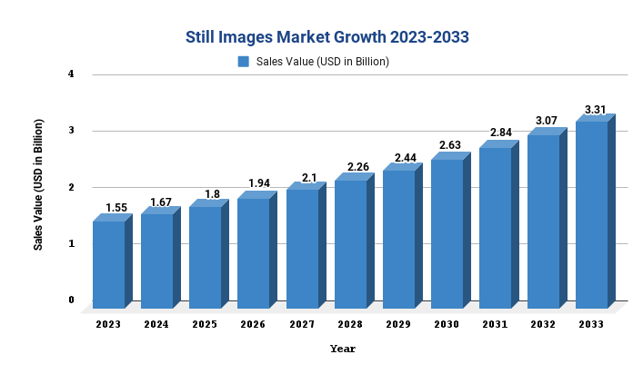 Still Images