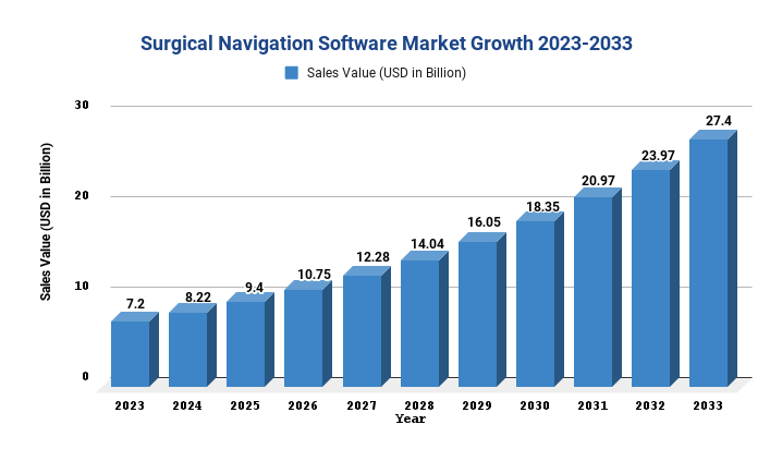 Surgical Navigation Software