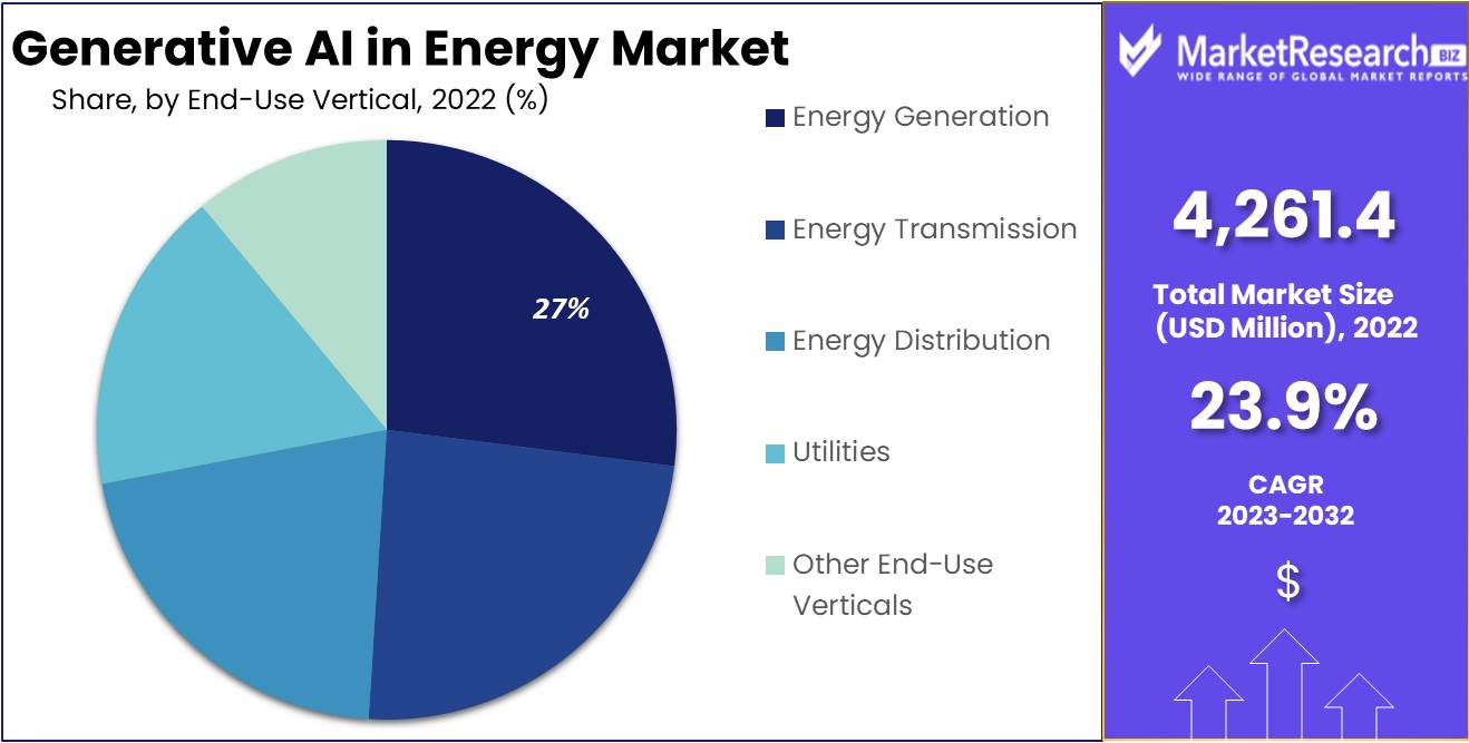Generative AI in Energy