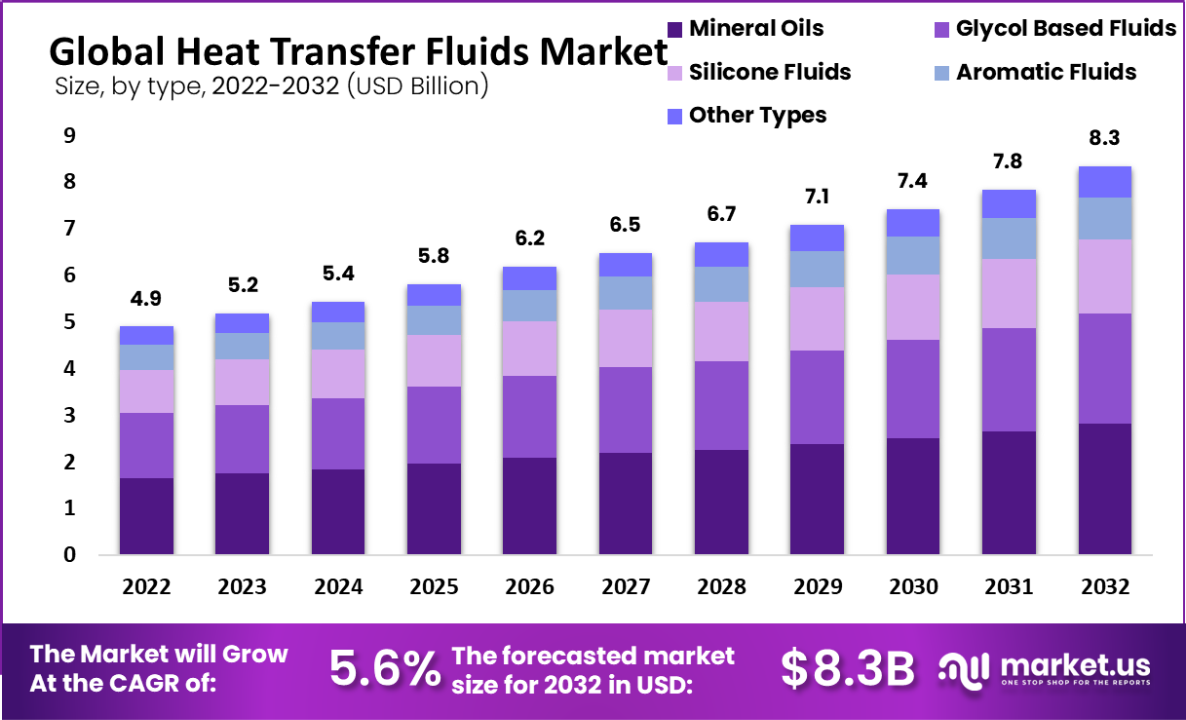 Global-Heat-Transfer-Fluids-Market-1