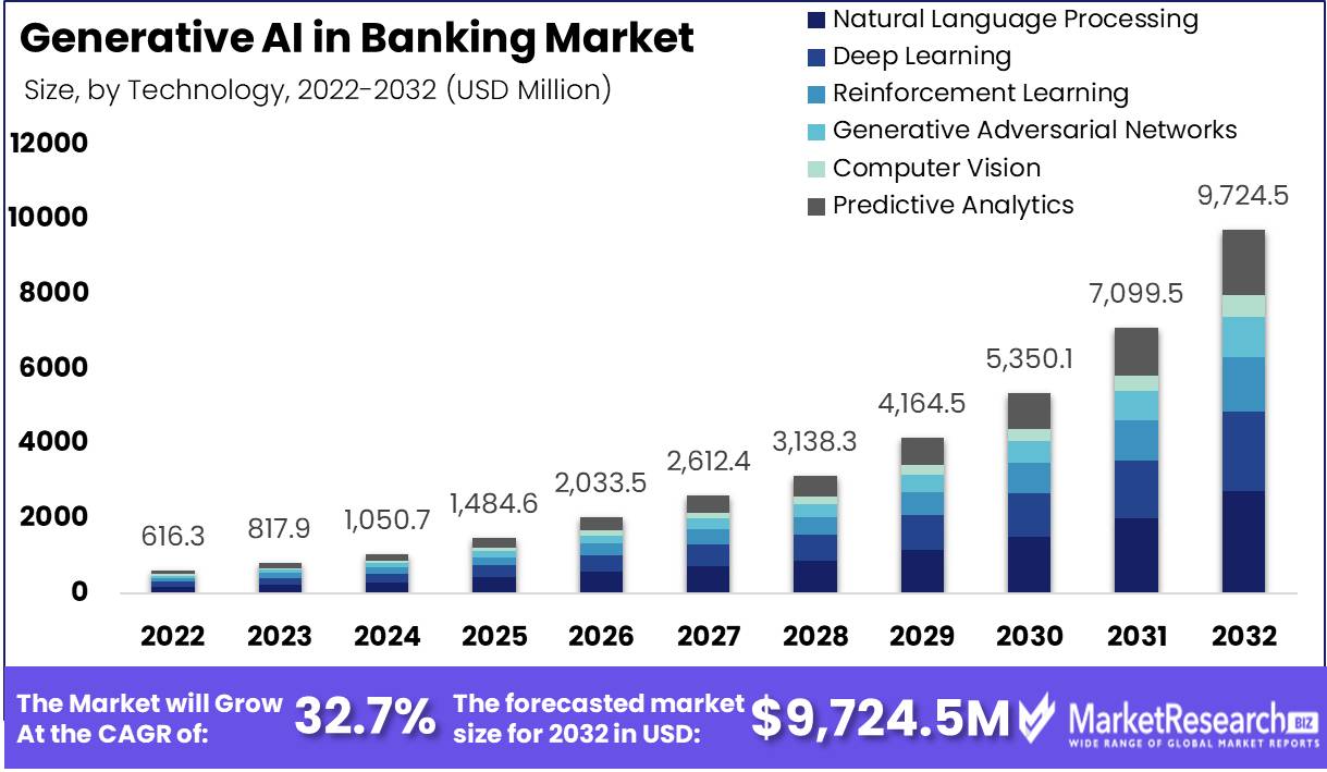 Generative AI In Banking Market 1