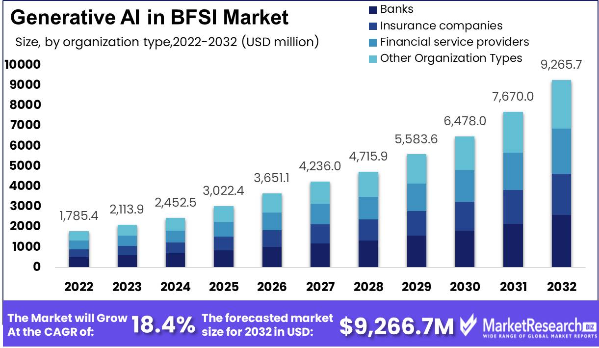 Generative AI in BFSI Market 1