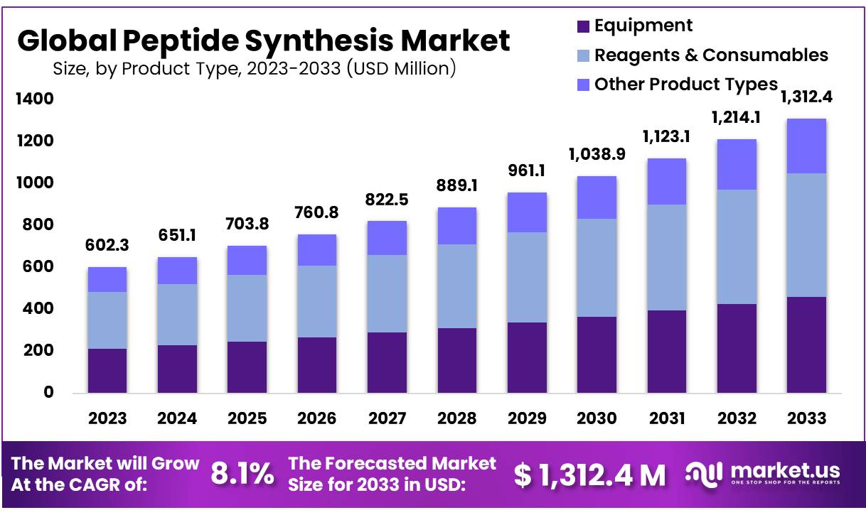 Peptide-Synthesis-Market-Size