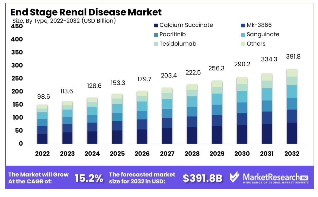 End-Stage-Renal-Disease-Market-By-Type