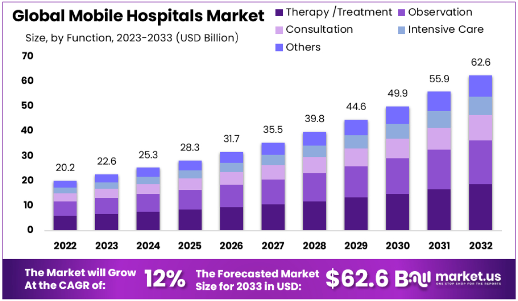 Mobile-Hospitals-Market-Size-Forecast