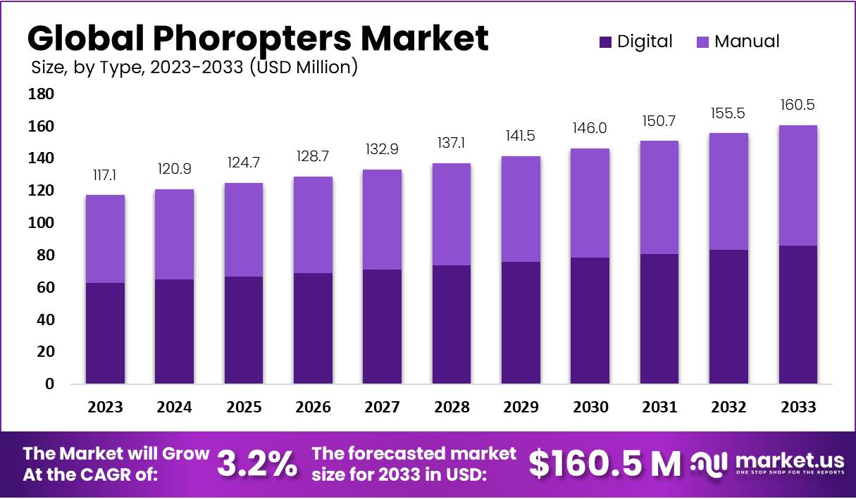 Phoropters-Market-Growth
