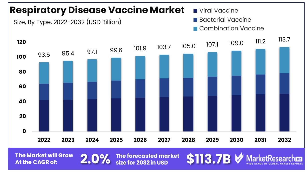 Respiratory-Disease-Vaccine-Market-By-Type