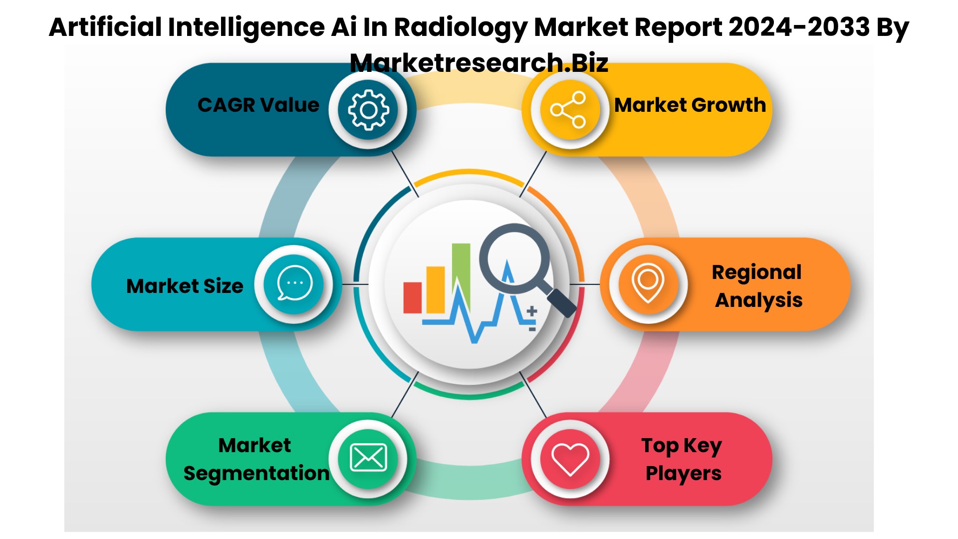 Artificial Intelligence Ai In Radiology Market