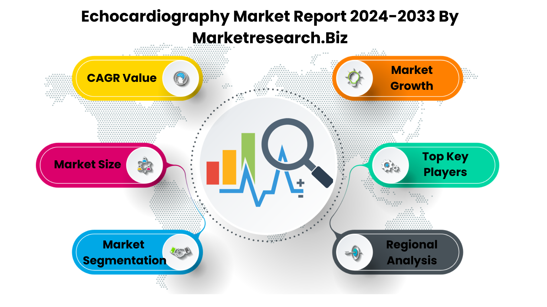 Echocardiography Market