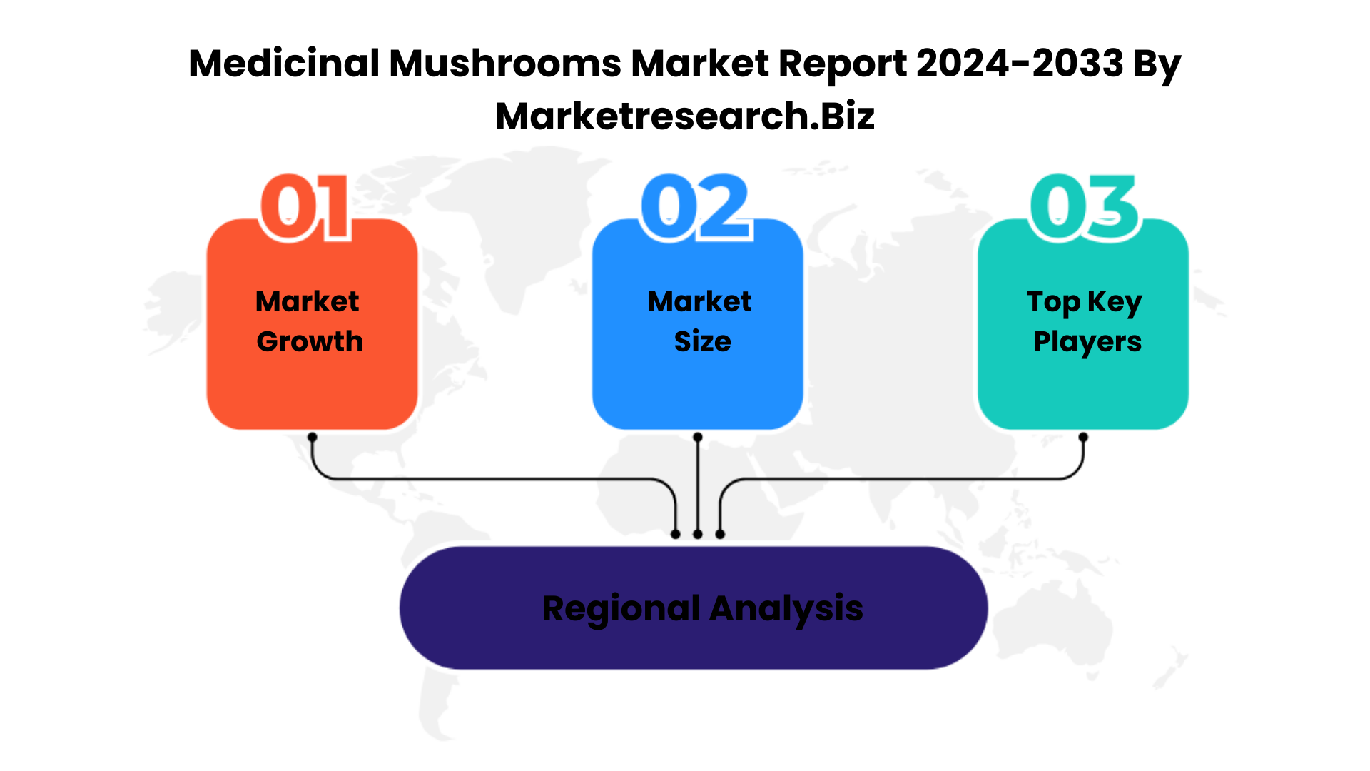 Medicinal Mushrooms Market