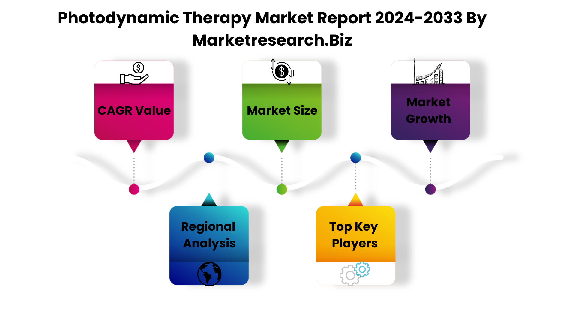 Photodynamic Therapy Market
