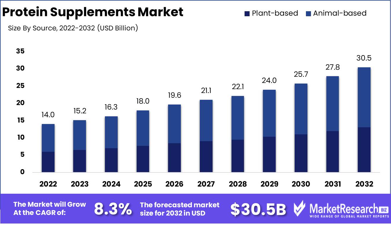 Fishing Tackle Market Insights 2024 : Anticipating Growth and