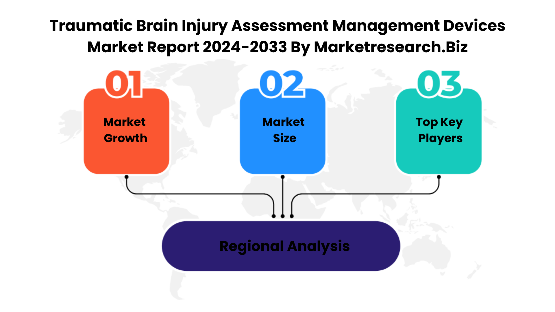 Traumatic Brain Injury Assessment Management Devices Market