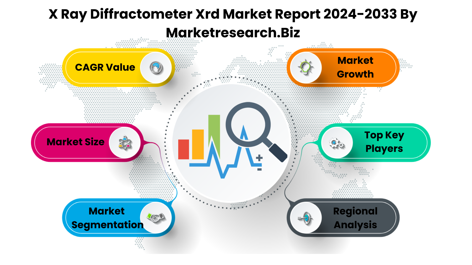 X Ray Diffractometer Xrd Market