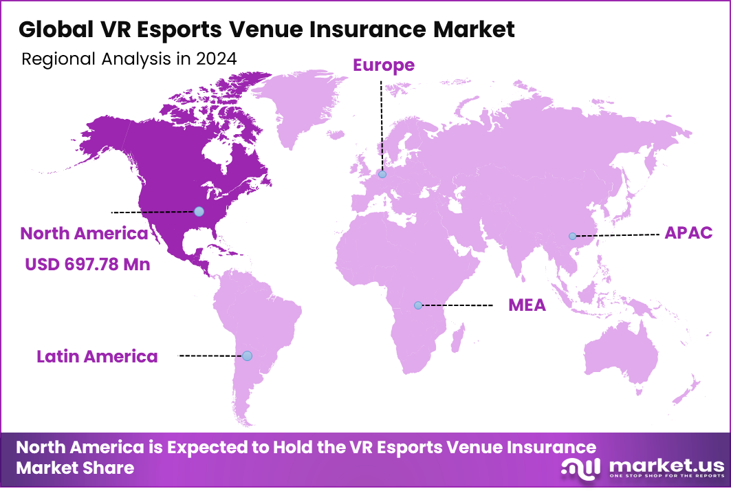 VR Esports Venue Insurance Market Regional
